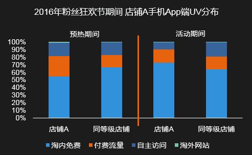 淘宝代运营15963297469