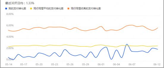 淘宝代运营15963297469